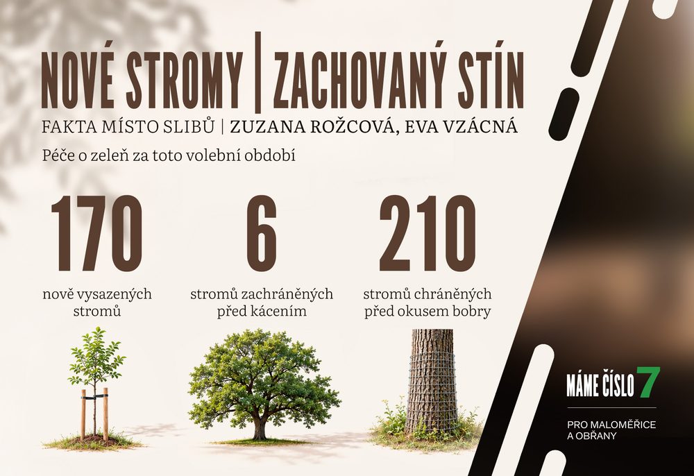 Péče o zeleň za toto volební období: 170 nově vysazených stromů, 6 stromů zachráněných před kácením, 210 stromů chráněných před okusem bobry